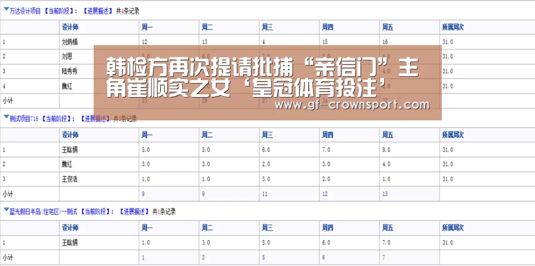 韩检方再次提请批捕“亲信门”主角崔顺实之女‘皇冠体育投注’(图1) 皇冠体育官方网站